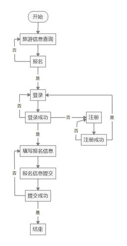 2.2 业务管理员流程图