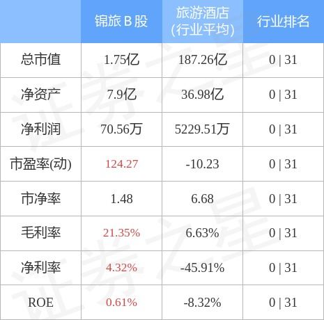 股票行情快报 锦旅B股10月26日主力资金净买入6365.00元