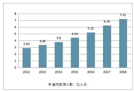 安徽省旅行社市场分析报告 2020 2026年中国安徽省旅行社市场深度研究与未来前景预测报告 