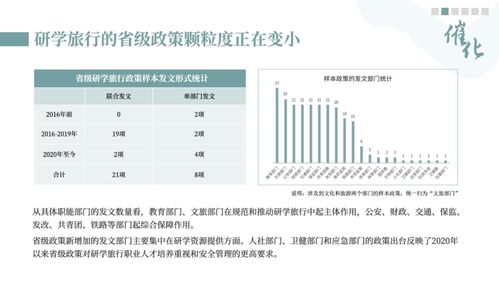 5个维度看 中国研学旅行发展报告2022 2023