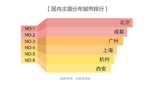 马蜂窝报告 规模高速增长 旅游直播带来行业新机遇