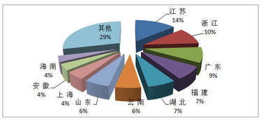 公报 2015年全国旅行社大数据来啦,业绩如何自己看...