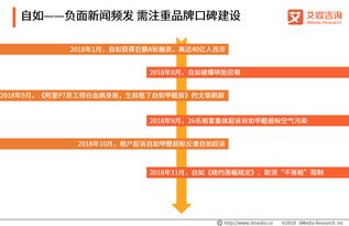 艾媒报告 2018 2019中国在线租房行业专题报告