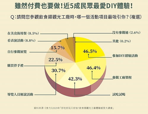 不收门票还能赚钱,你的工业旅游能做到么