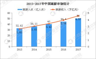 社科院建议一周工作4天休息3天 6张图告诉你休闲产业发展现状