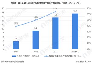 同程艺龙 感谢腾讯,让我触及巨大流量的商机