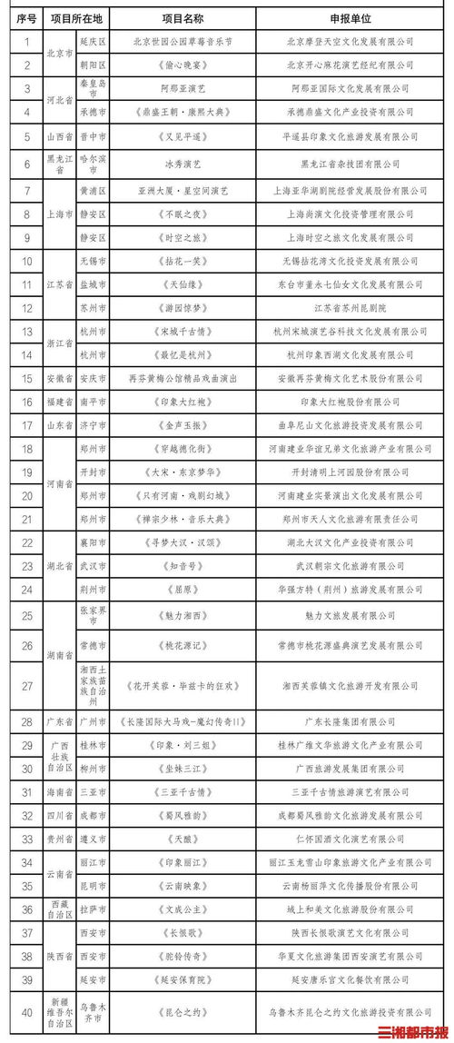 湖南3家上榜 全国旅游演艺精品名录出炉