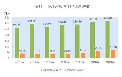 2019年西藏自治区国民经济和社会发展统计公报