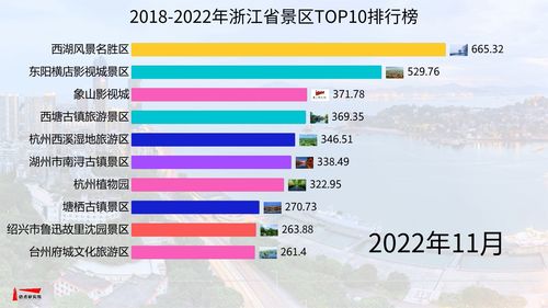 2022中国旅游集团20强发布 希尔顿集团大中华区成立财务共享中心 曲江文旅终止与经发租赁开展融资租赁业务 迈点早报