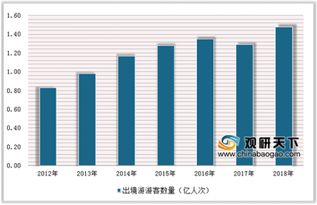 7家旅行社经营出境游业务被取消 2019我国旅游行业进入严管期