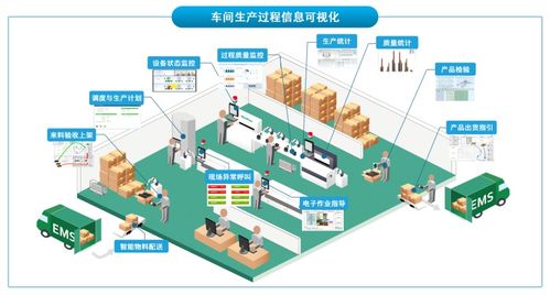 明确自身业务战略,做好透明工厂数字化转型的准备