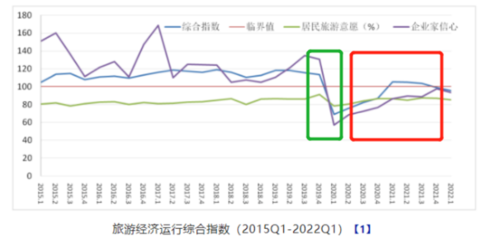 连续3年营收“滑铁卢”的众信旅游未来是否可期?