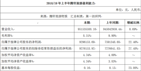 这家公司聘请90后赵丽颖管财务,上半年营收9.52亿!